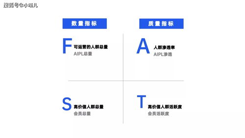 初創(chuàng)企業(yè)銷售困境與破局之道